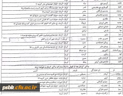 اسامی دانشجویان انتقالی از پردیس زاهدان به پردیس شهید باهنر کرمان