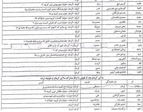 اسامی دانشجویان انتقالی از پردیس زاهدان به پردیس شهید باهنر کرمان