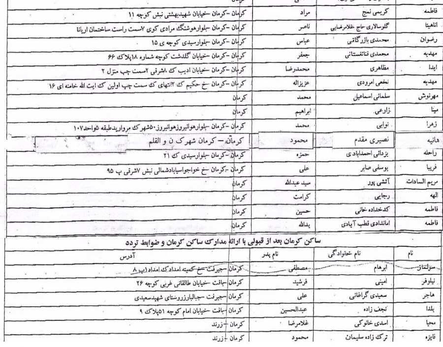 اسامی دانشجویان انتقالی از پردیس زاهدان به پردیس شهید باهنر کرمان