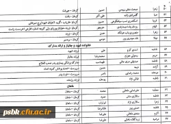 اسامی دانشجویان انتقالی از پردیس زاهدان به پردیس شهید باهنر کرمان