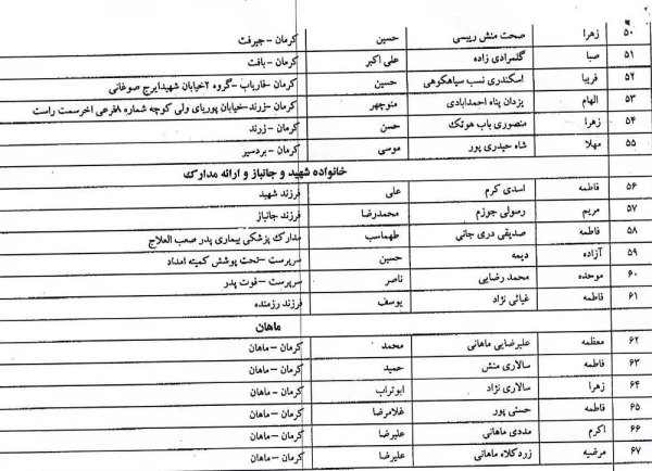 اسامی دانشجویان انتقالی از پردیس زاهدان به پردیس شهید باهنر کرمان