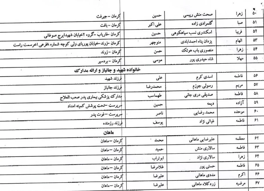 اسامی دانشجویان انتقالی از پردیس زاهدان به پردیس شهید باهنر کرمان