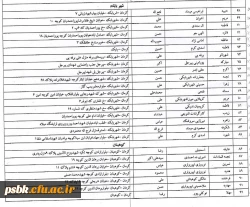 اسامی دانشجویان انتقالی از پردیس زاهدان به پردیس شهید باهنر کرمان