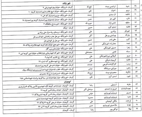 اسامی دانشجویان انتقالی از پردیس زاهدان به پردیس شهید باهنر کرمان