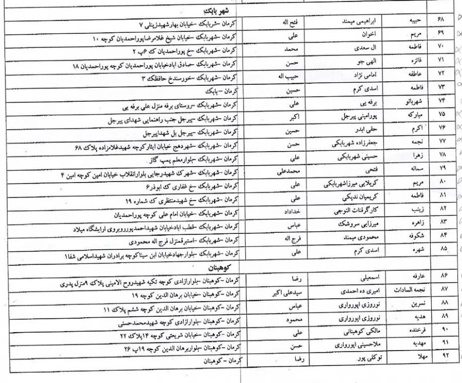 اسامی دانشجویان انتقالی از پردیس زاهدان به پردیس شهید باهنر کرمان