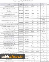 اسامی دانشجویان انتقالی از پردیس زاهدان به پردیس شهید باهنر کرمان