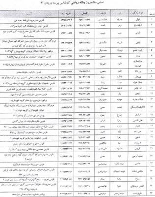 اسامی دانشجویان انتقالی از پردیس زاهدان به پردیس شهید باهنر کرمان