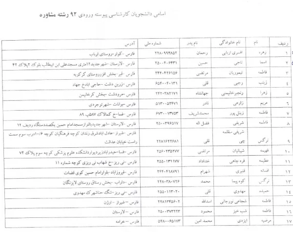 اسامی دانشجویان انتقالی از پردیس زاهدان به پردیس شهید باهنر کرمان