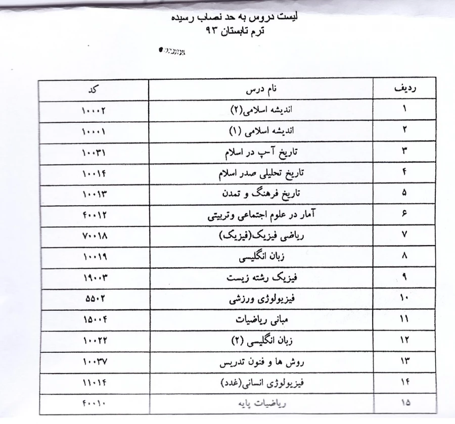لیست دروس به حد نصاب رسیده ترم تابستان 93