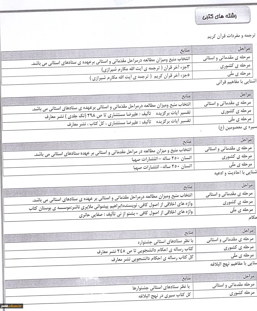 منابع مسابقات
