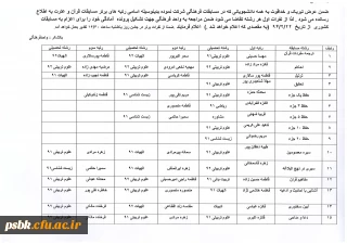 معرفی رتبه های  برترمسابقات فرهنگی