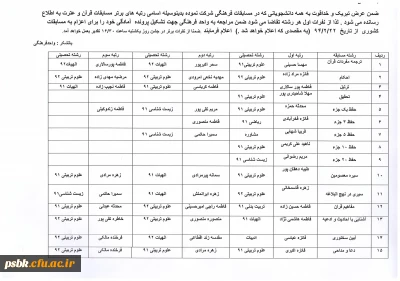 معرفی رتبه های  برترمسابقات فرهنگی