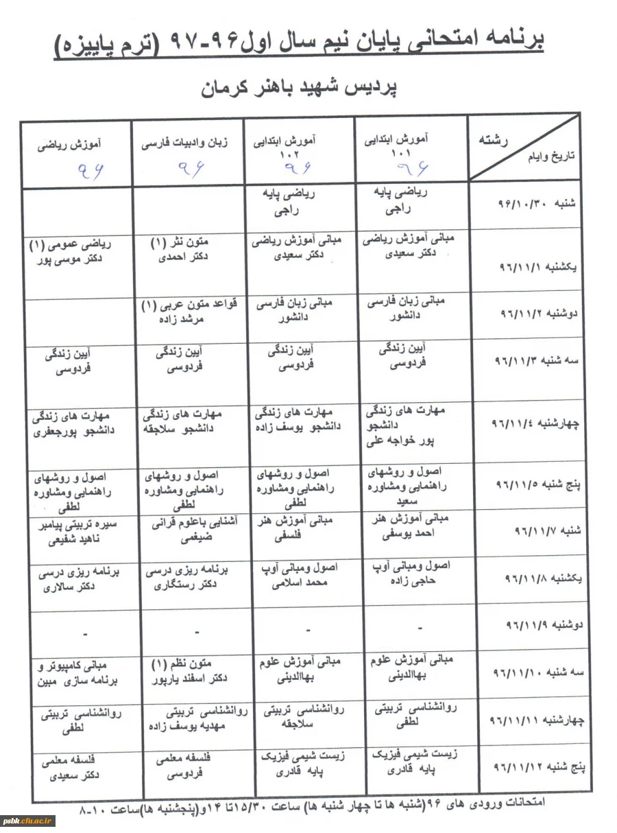 ورودی های 96