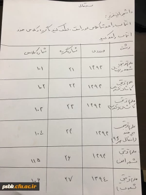 اطلاعیه مهم انتخاب واحد