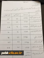 اطلاعیه مهم انتخاب واحد 3