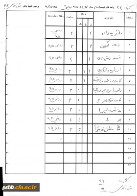 واحد های نیمسال دوم کلیه گروهها