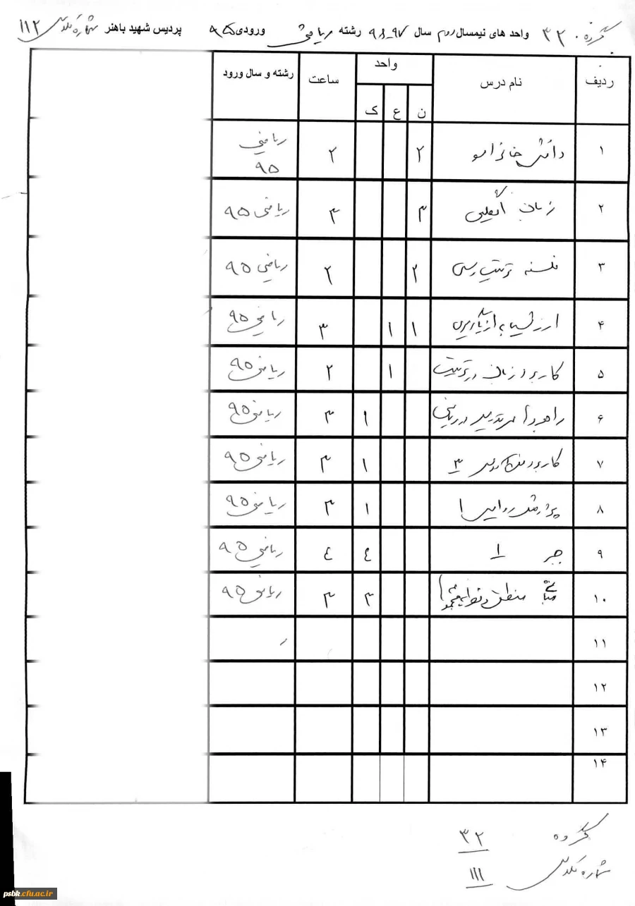 واحد های نیمسال دوم کلیه گروهها 2