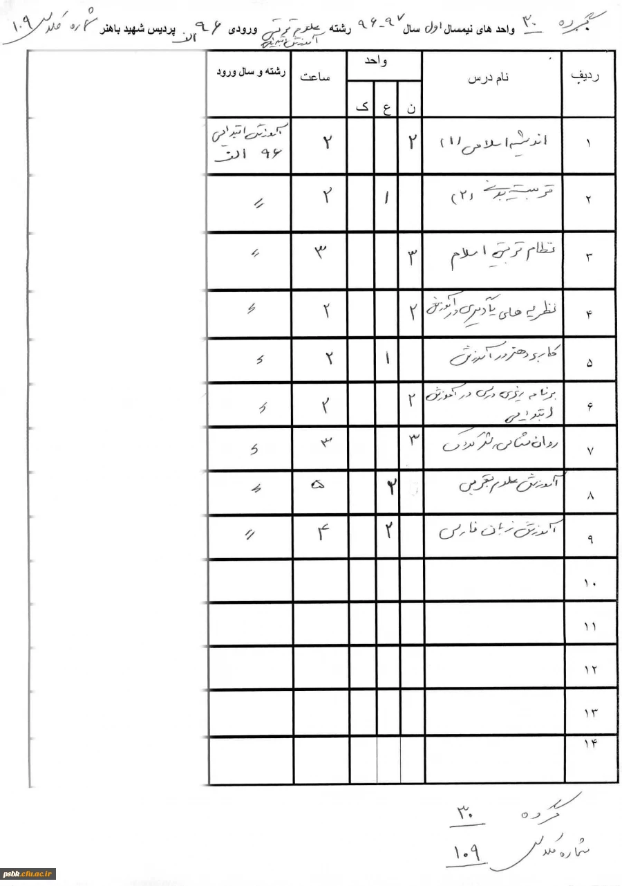 واحد های نیمسال دوم کلیه گروهها 3