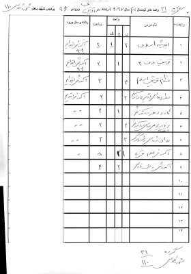 واحد های نیمسال دوم کلیه گروهها 4