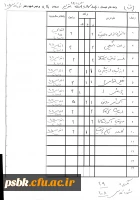 واحد های نیمسال دوم کلیه گروهها 5