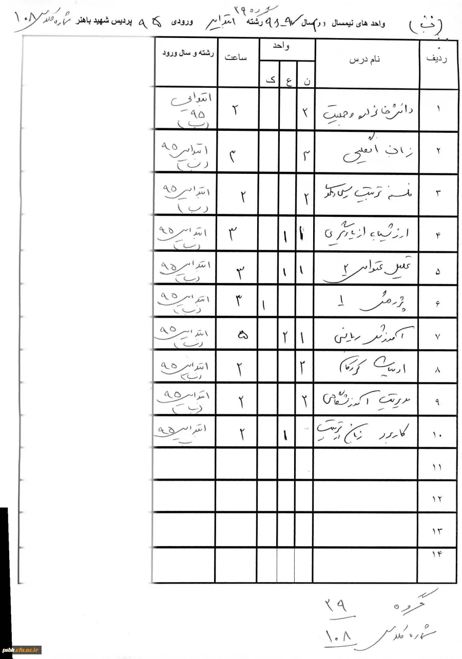 واحد های نیمسال دوم کلیه گروهها 5