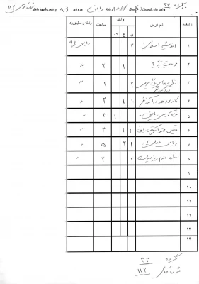 واحد های نیمسال دوم کلیه گروهها 8